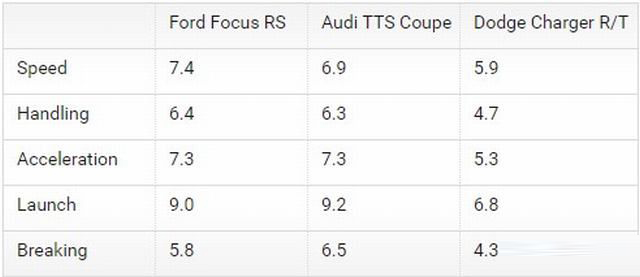 极限竞速地平线4车辆选择攻略